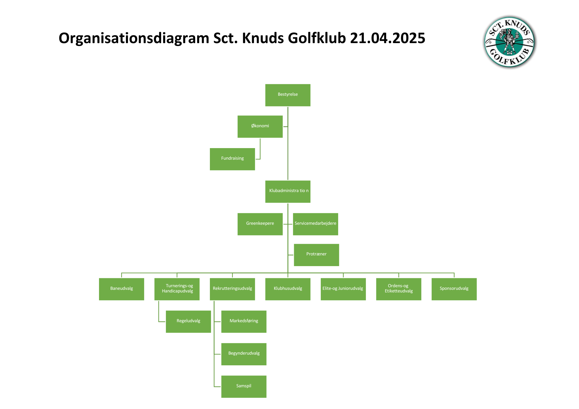 Organisationsdiagram