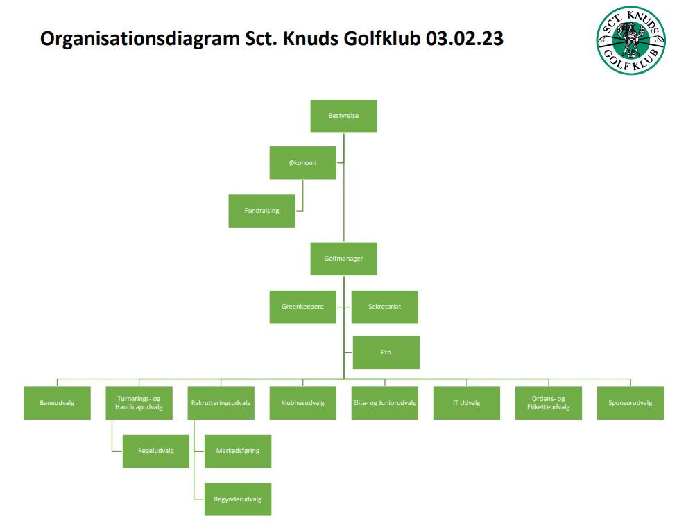 Organisationsdiagram